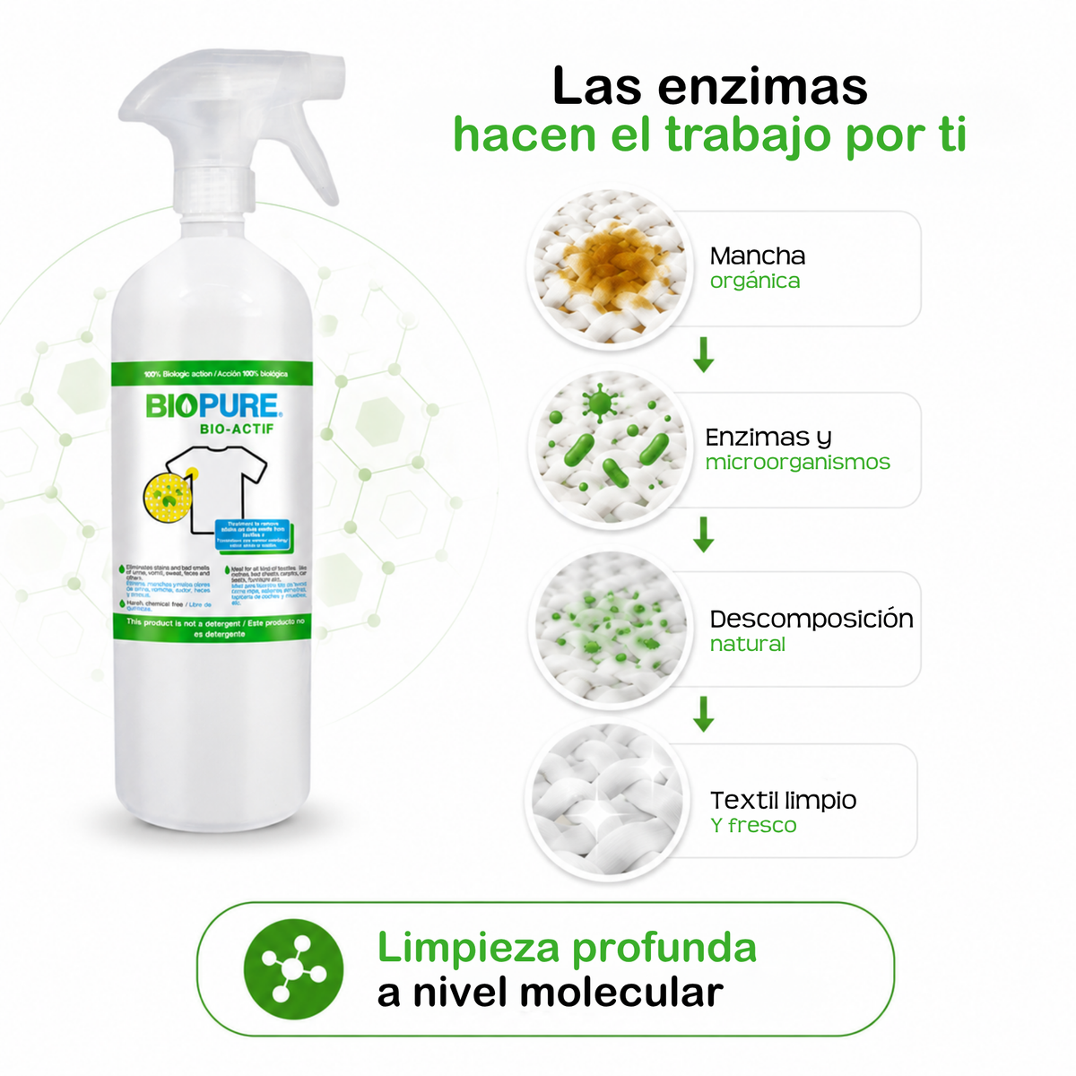 Tratamiento quitamanchas y malos olores en textiles - Orina, vómito, sudor y mugre - Ideal para ropa, sábanas, tapetes, muebles, asientos de coche, etc. - Acción 100% Biológica.